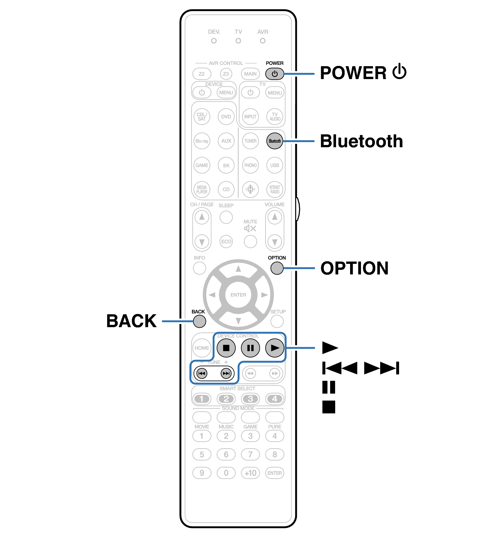 Ope Bluetooth RC043